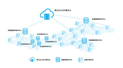 重庆“新基建”项目方案 加速传统基建网络化、数字化、智能化转型，赋能网络技术开发新篇章