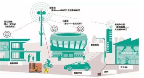 中国毫米波芯片研发成功，5G技术如虎添翼