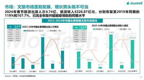 2024年文旅产业趋势洞察 科技赋能与体验升级